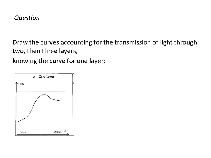 Question Draw the curves accounting for the transmission of light through two, then three