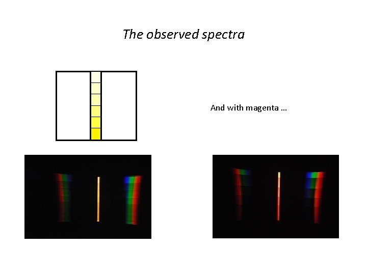 The observed spectra And with magenta … 