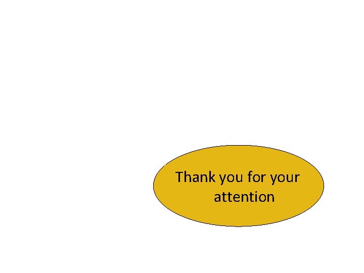 Thank you for your attention 