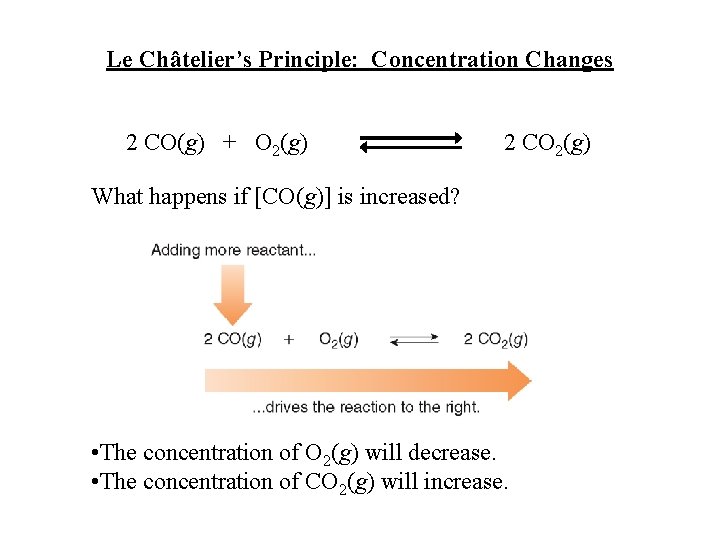 Le Châtelier’s Principle: Concentration Changes 2 CO(g) + O 2(g) 2 CO 2(g) What