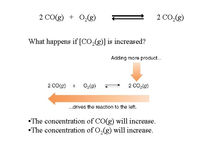 2 CO(g) + O 2(g) What happens if [CO 2(g)] is increased? • The