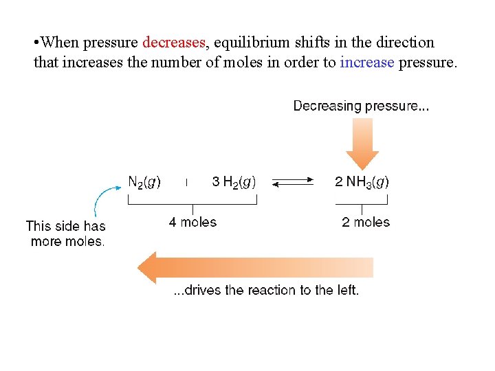  • When pressure decreases, equilibrium shifts in the direction that increases the number