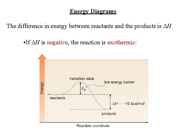 Energy Diagrams The difference in energy between reactants and the products is H. •