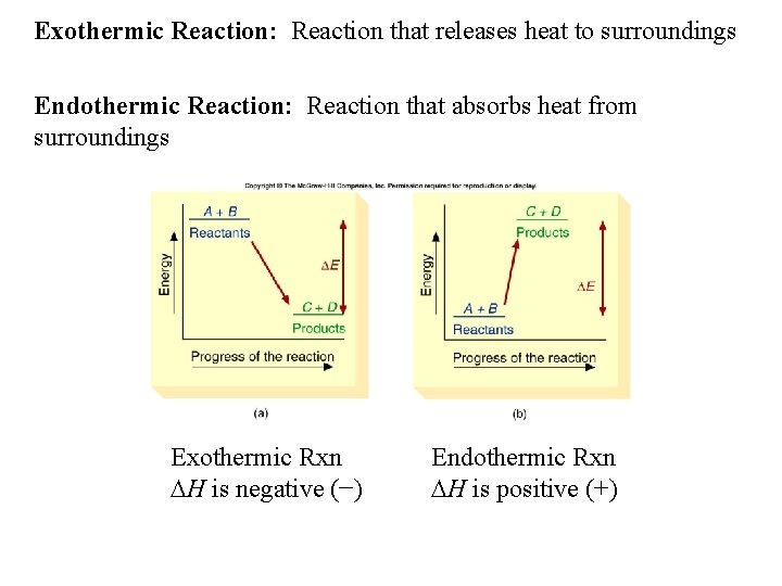 Exothermic Reaction: Reaction that releases heat to surroundings Endothermic Reaction: Reaction that absorbs heat