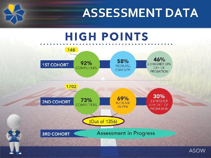 ASSESSMENT DATA 