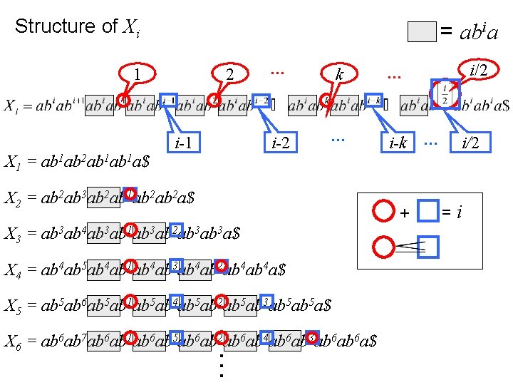 Structure of Xi = abia 1 X 1 = ab 1 ab 2 ab