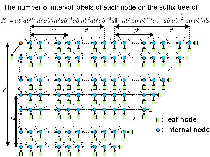 The number of interval labels of each node on the suffix tree of bi