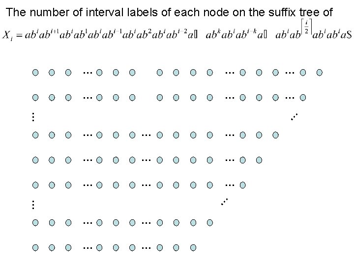 The number of interval labels of each node on the suffix tree of …