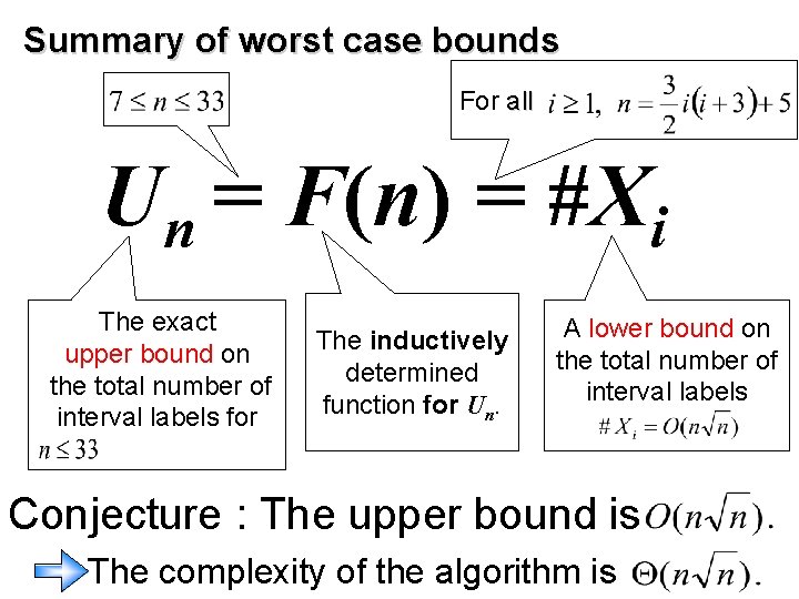 Summary of worst case bounds For all Un = F(n) = #Xi The exact