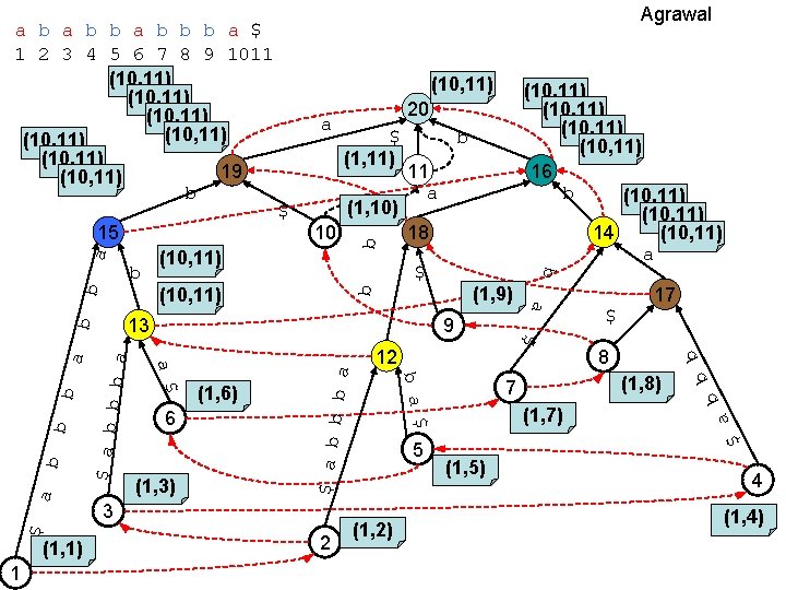 $ 9 (1, 3) 3 2 $ 8 (1, 7) $ 5 (1, 8)