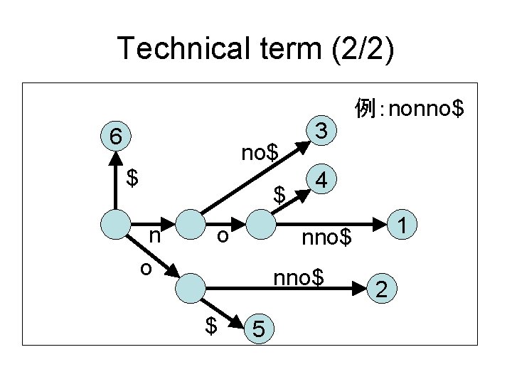 Technical term (2/2) • Substring • Suffix 6 Tree no$ $ $ n o