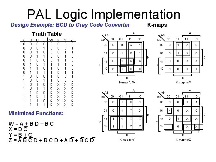 PAL Logic Implementation Design Example: BCD to Gray Code Converter Truth Table A 0