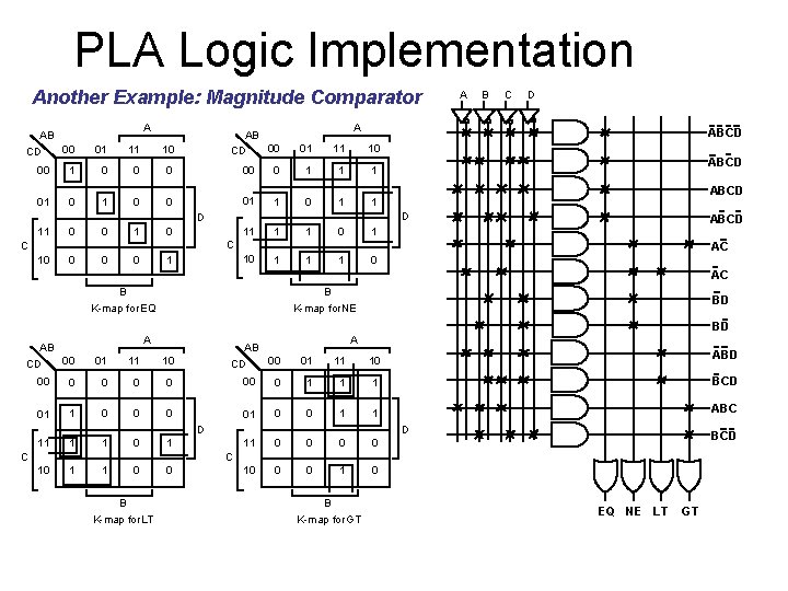 PLA Logic Implementation Another Example: Magnitude Comparator AB 00 CD A 01 11 10