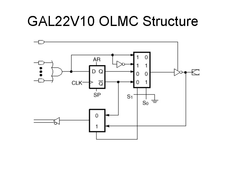 GAL 22 V 10 OLMC Structure 