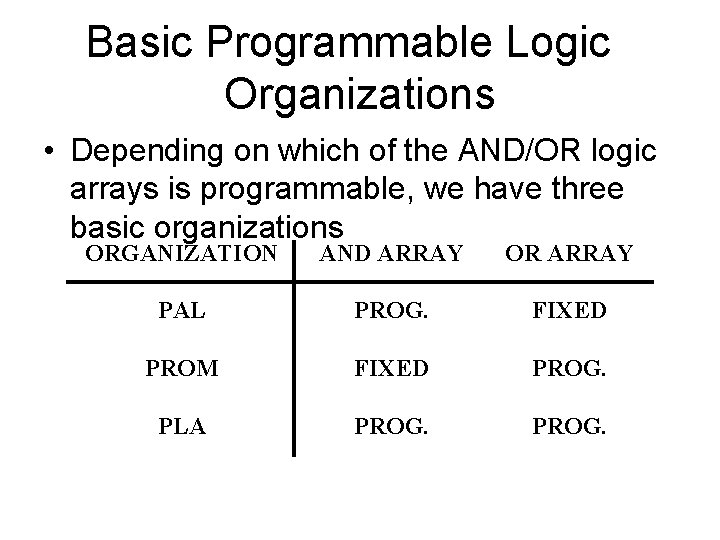 Basic Programmable Logic Organizations • Depending on which of the AND/OR logic arrays is
