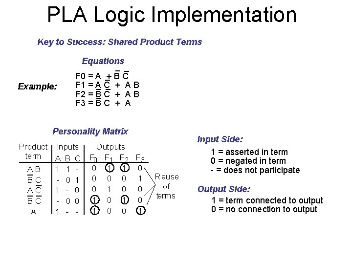 PLA Logic Implementation Key to Success: Shared Product Terms Equations Example: F 0 = PLA Logic Implementation Key to Success: Shared Product Terms Equations Example: F 0 =