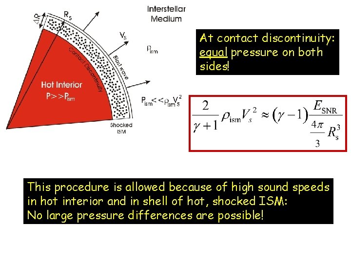 At contact discontinuity: equal pressure on both sides! This procedure is allowed because of