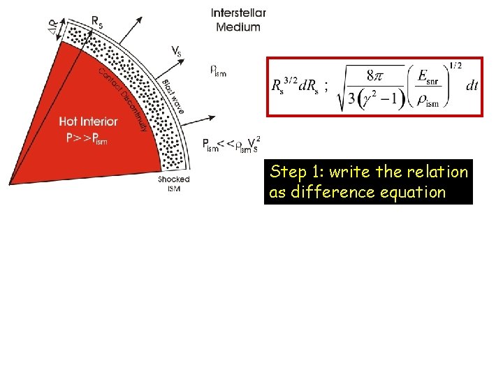 Step 1: write the relation as difference equation 
