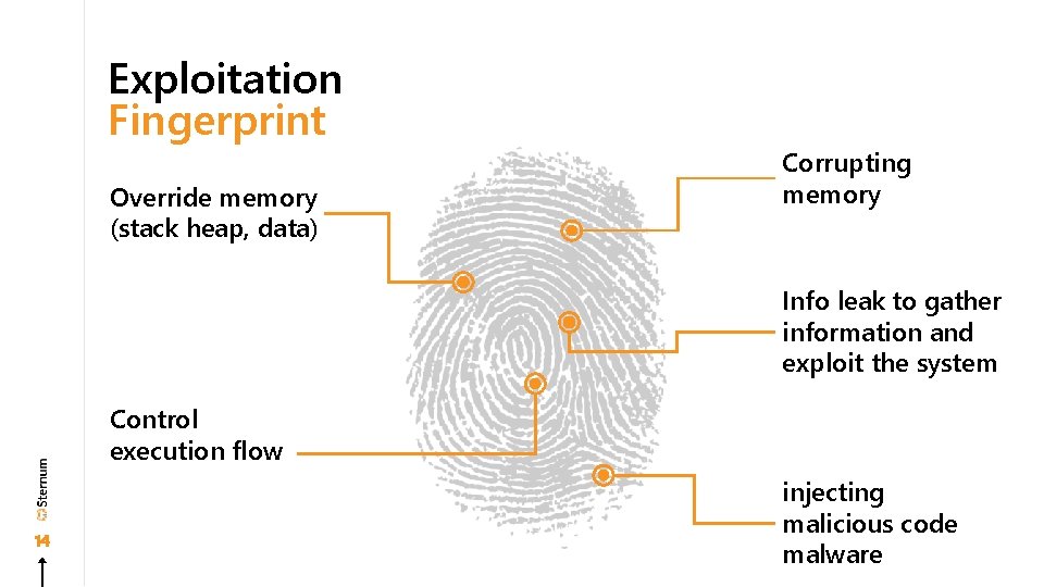 Exploitation Fingerprint Override memory (stack heap, data) Corrupting memory Info leak to gather information