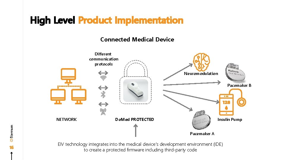 High Level Product Implementation Connected Medical Device Different communication protocols Neuromodulation Pacemaker B NETWORK