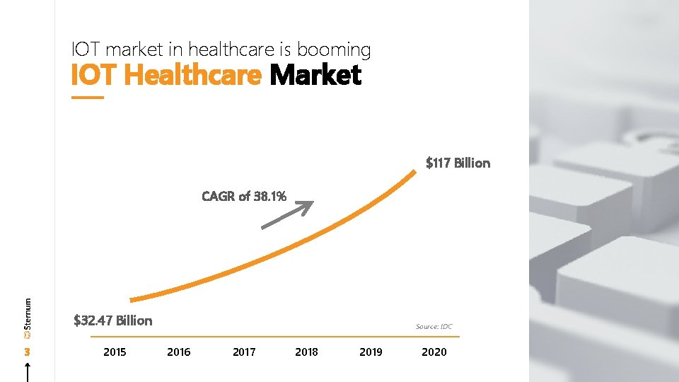 IOT market in healthcare is booming IOT Healthcare Market $117 Billion CAGR of 38.