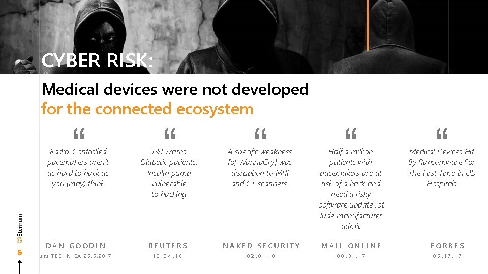 CYBER RISK: Medical devices were not developed for the connected ecosystem “ Radio-Controlled pacemakers