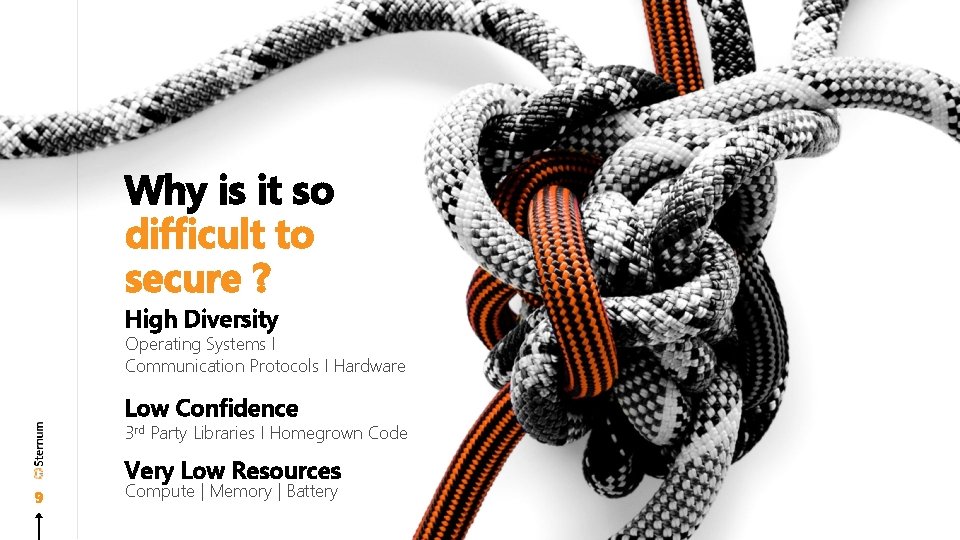 Why is it so difficult to secure ? High Diversity Operating Systems I Communication