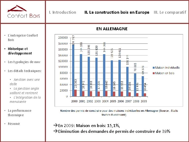 I. Introduction II. La construction bois en Europe III. Le comparatif EN ALLEMAGNE •