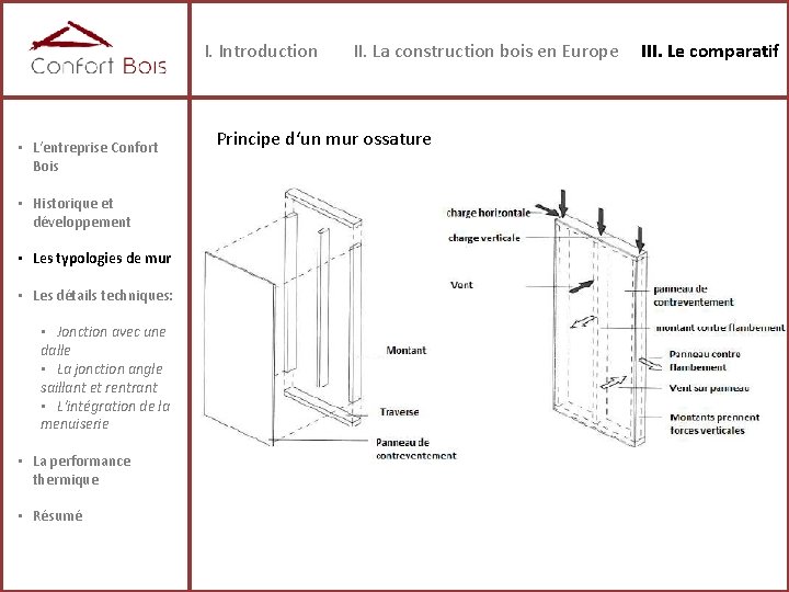 I. Introduction • L‘entreprise Confort Bois • Historique et développement • Les typologies de