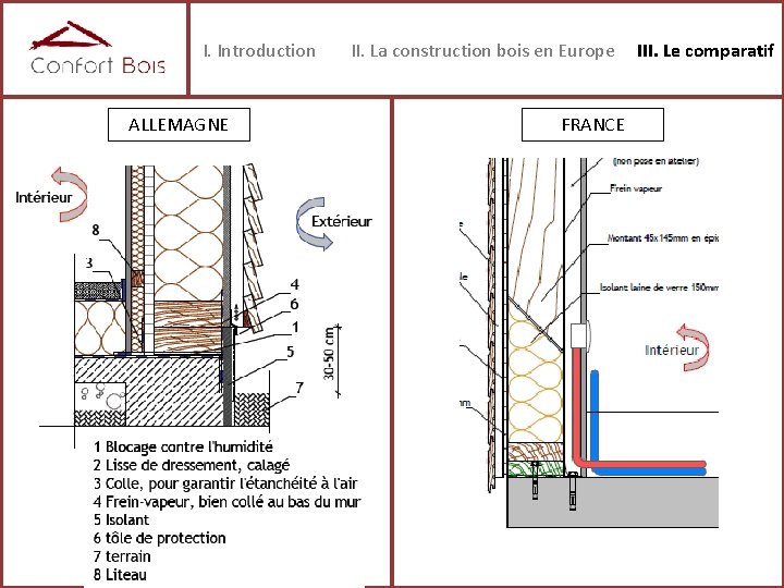 I. Introduction ALLEMAGNE II. La construction bois en Europe FRANCE III. Le comparatif 