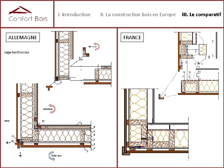 I. Introduction ALLEMAGNE II. La construction bois en Europe FRANCE III. Le comparatif 