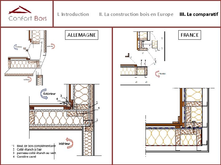 I. Introduction ALLEMAGNE II. La construction bois en Europe III. Le comparatif FRANCE 