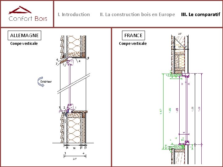 I. Introduction II. La construction bois en Europe ALLEMAGNE FRANCE Coupe verticale III. Le