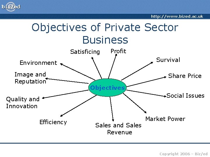 http: //www. bized. ac. uk Objectives of Private Sector Business Satisficing Profit Survival Environment