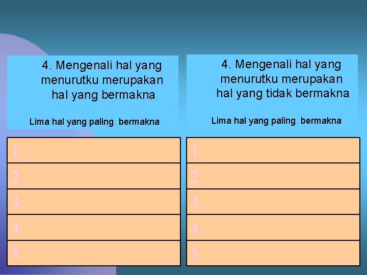 4. Mengenali hal yang menurutku merupakan hal yang tidak bermakna 4. Mengenali hal yang