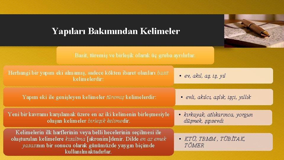 Yapıları Bakımından Kelimeler Basit, türemiş ve birleşik olarak üç gruba ayrılırlar. Herhangi bir yapım