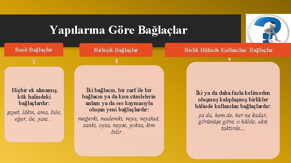 Yapılarına Göre Bağlaçlar Basit Bağlaçlar Hiçbir ek almamış, kök halindeki bağlaçlardır: şayet, lâkin, ama,