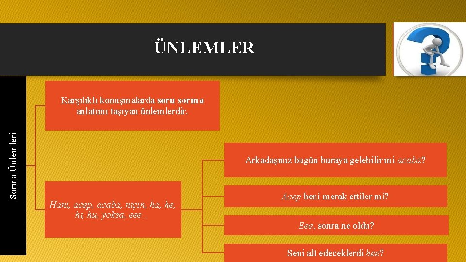 ÜNLEMLER Sorma Ünlemleri Karşılıklı konuşmalarda soru sorma anlatımı taşıyan ünlemlerdir. Arkadaşınız bugün buraya gelebilir