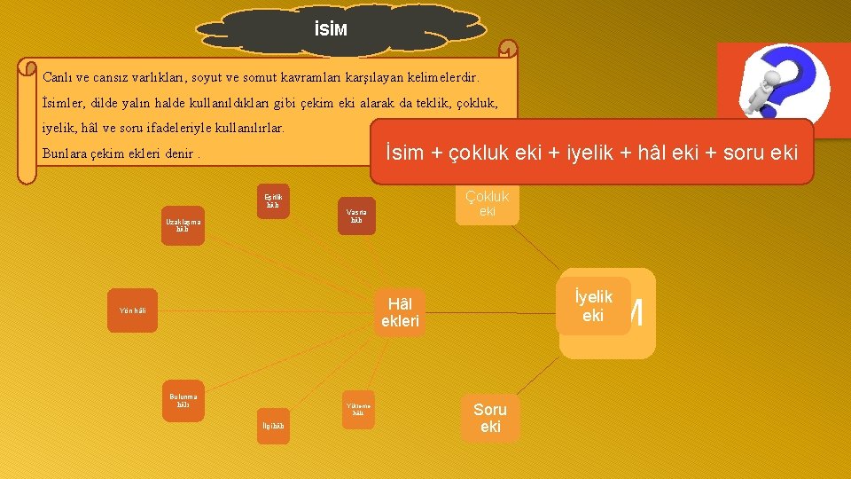 İSİM Canlı ve cansız varlıkları, soyut ve somut kavramları karşılayan kelimelerdir. İsimler, dilde yalın