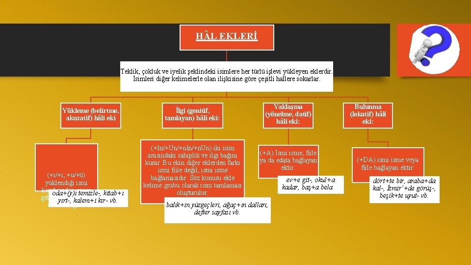 H L EKLERİ Teklik, çokluk ve iyelik şeklindeki isimlere her türlü işlevi yükleyen eklerdir.