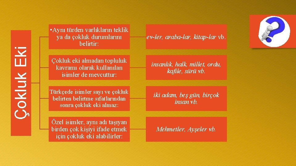 Çokluk Eki • Aynı türden varlıkların teklik ya da çokluk durumlarını belirtir: ev-ler, araba-lar,