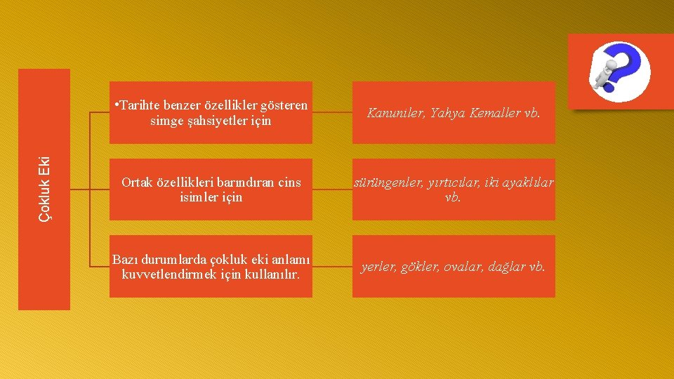 Çokluk Eki • Tarihte benzer özellikler gösteren simge şahsiyetler için Kanuniler, Yahya Kemaller vb.