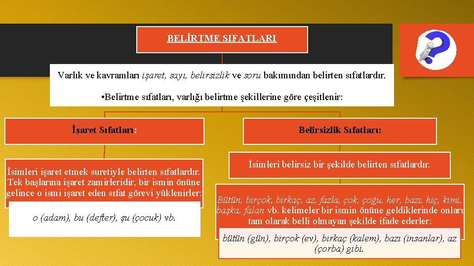 BELİRTME SIFATLARI Varlık ve kavramları işaret, sayı, belirsizlik ve soru bakımından belirten sıfatlardır. •