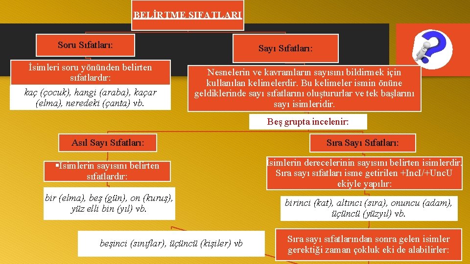 BELİRTME SIFATLARI Soru Sıfatları: İsimleri soru yönünden belirten sıfatlardır: kaç (çocuk), hangi (araba), kaçar