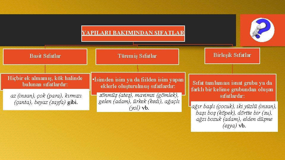 YAPILARI BAKIMINDAN SIFATLAR Basit Sıfatlar Hiçbir ek almamış, kök halinde bulunan sıfatlardır: az (insan),