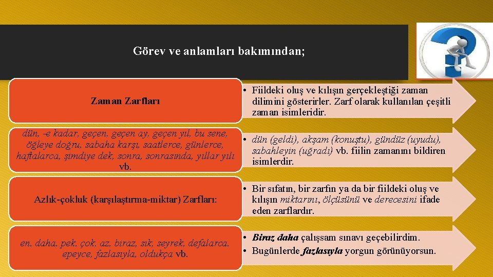 Görev ve anlamları bakımından; Zaman Zarfları • Fiildeki oluş ve kılışın gerçekleştiği zaman dilimini