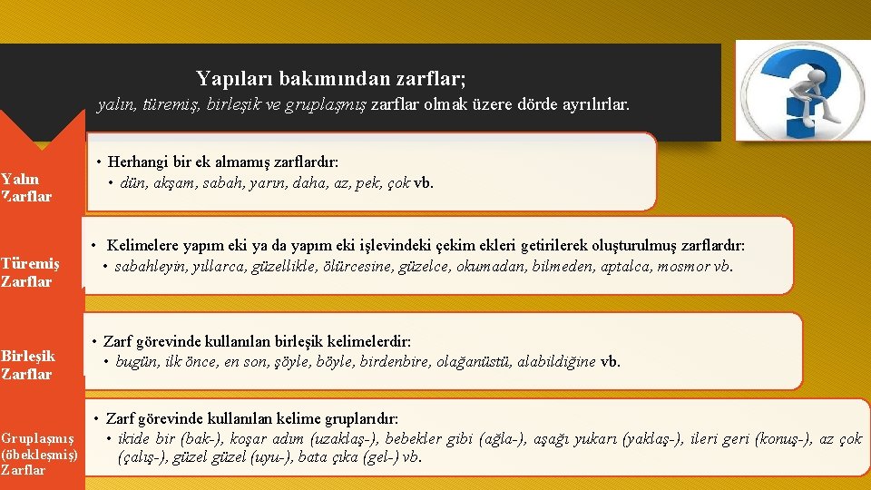 Yapıları bakımından zarflar; yalın, türemiş, birleşik ve gruplaşmış zarflar olmak üzere dörde ayrılırlar. Yalın