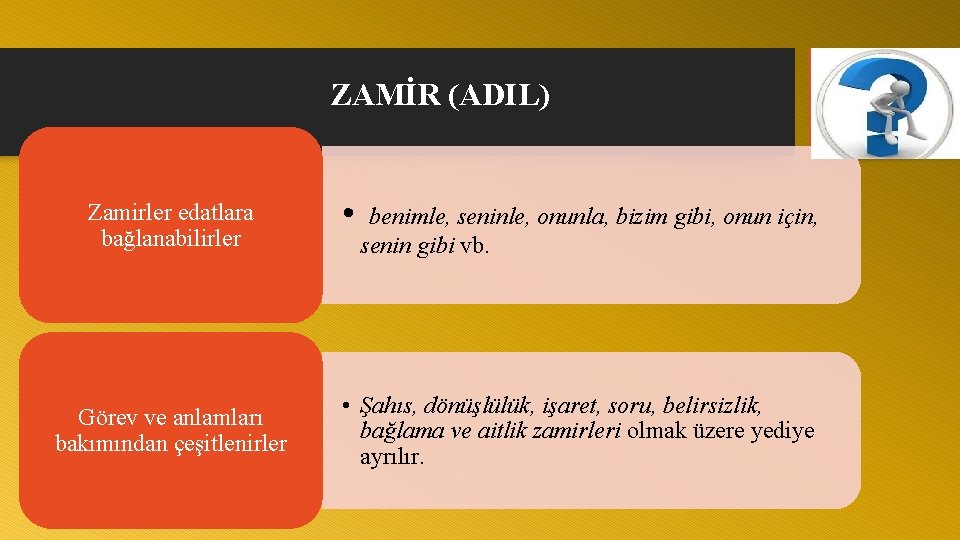 ZAMİR (ADIL) Zamirler edatlara bağlanabilirler Görev ve anlamları bakımından çeşitlenirler • benimle, seninle, onunla,