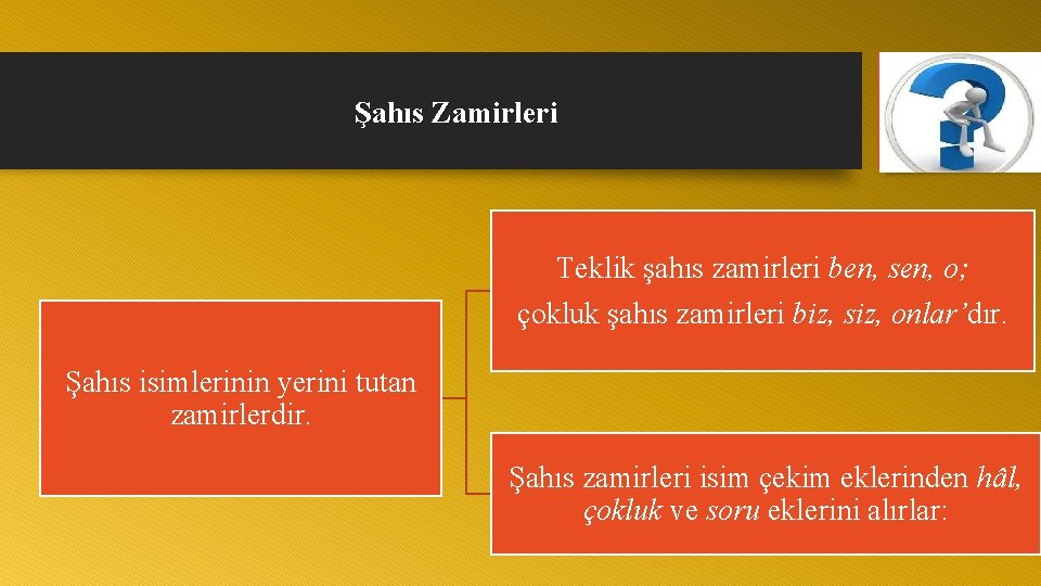 Şahıs Zamirleri Teklik şahıs zamirleri ben, sen, o; çokluk şahıs zamirleri biz, siz, onlar’dır.