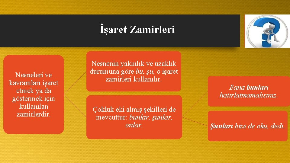 İşaret Zamirleri Nesneleri ve kavramları işaret etmek ya da göstermek için kullanılan zamirlerdir. Nesnenin